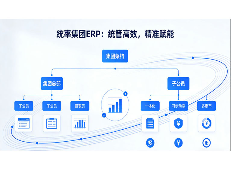 珠海ERP